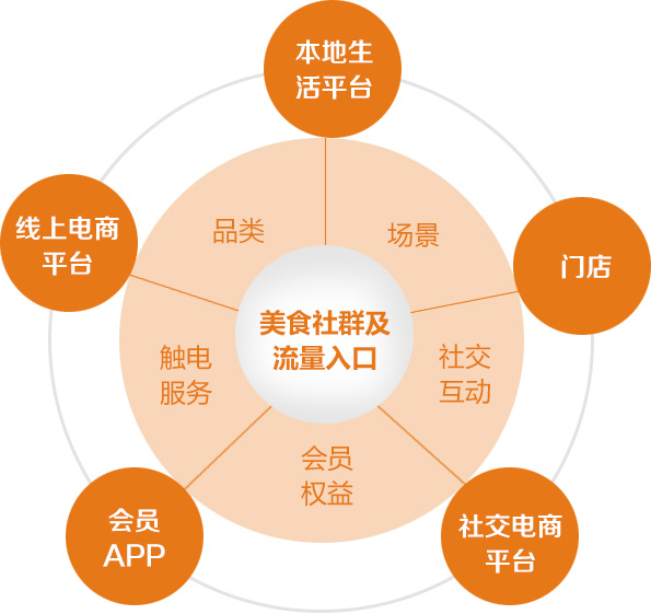 战略规划(图1)